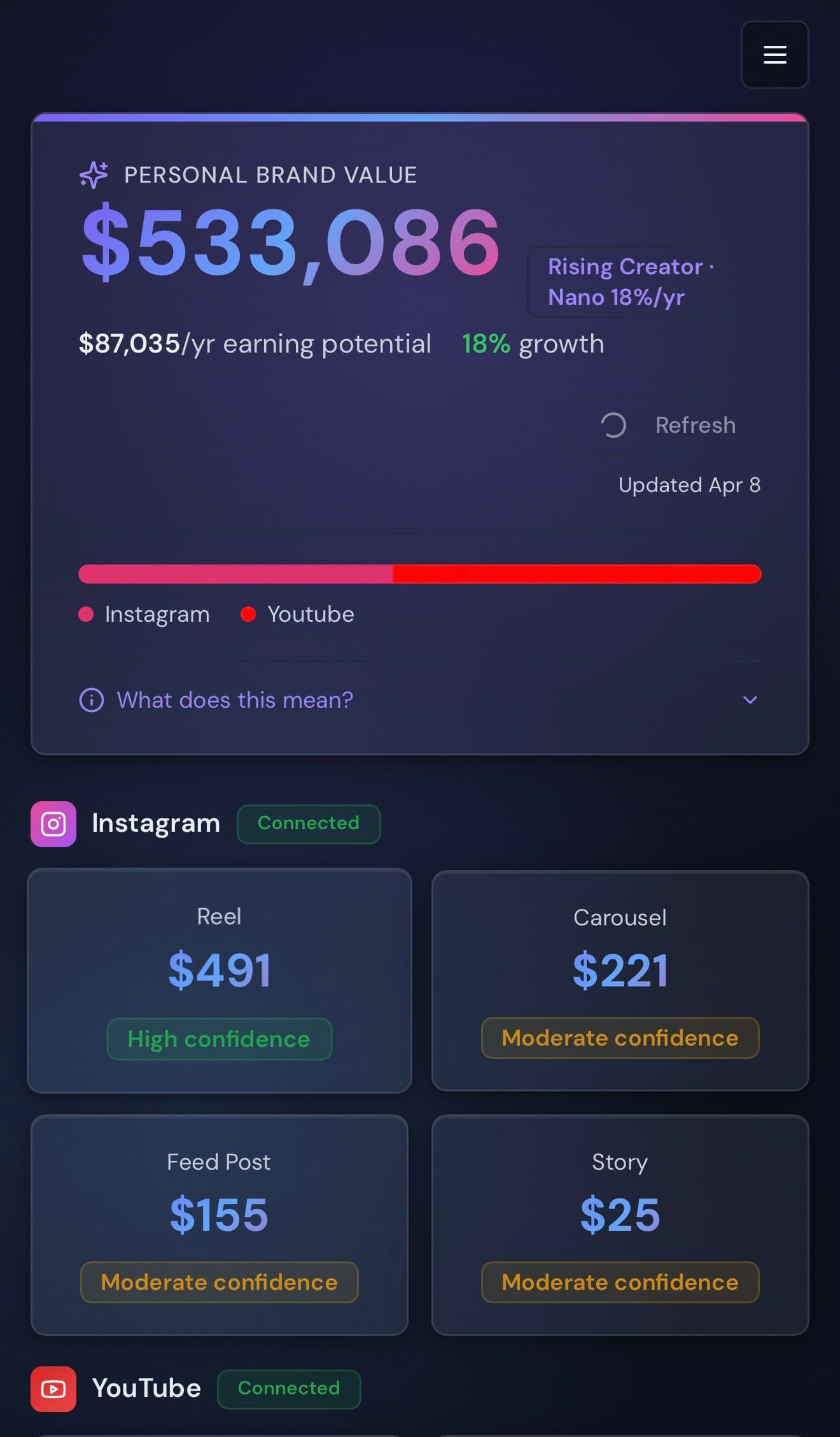 Personal Brand Value preview