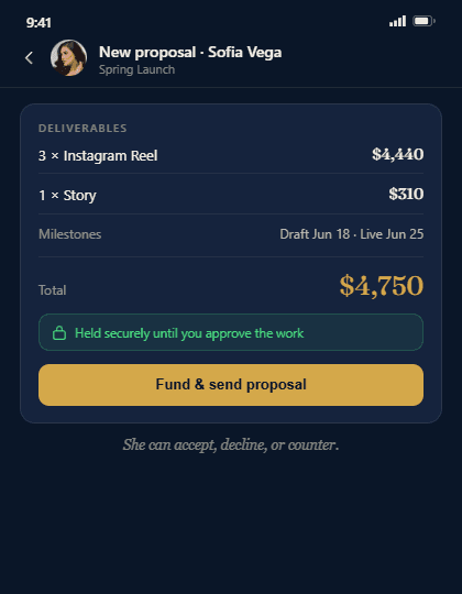 Structured proposal with funded budget