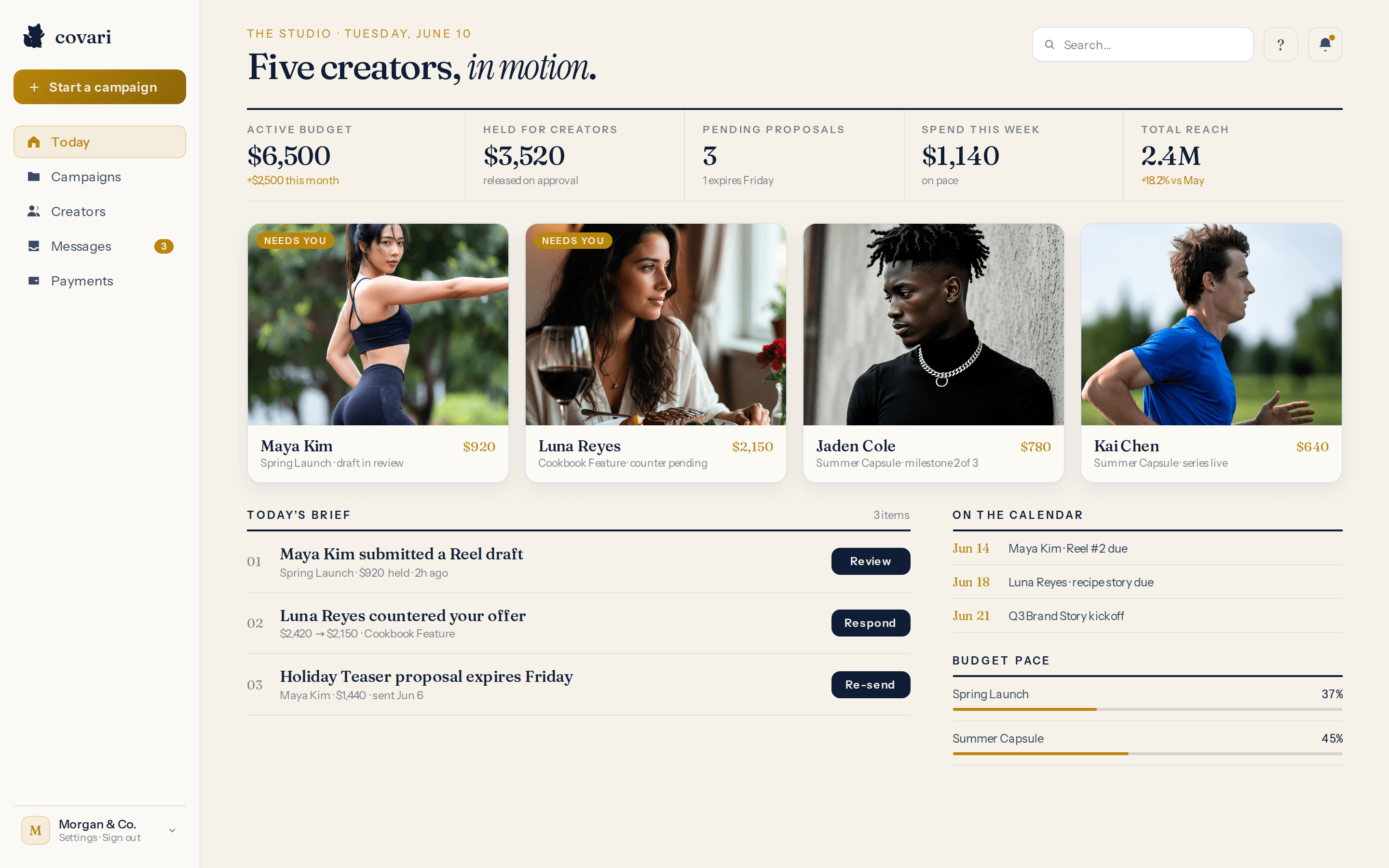 The covari Studio — brand campaign dashboard