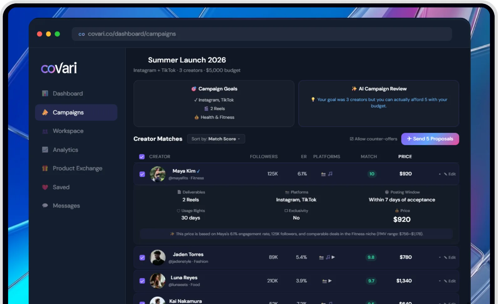 covari campaign dashboard showing AI-matched creators with match scores and fair market pricing