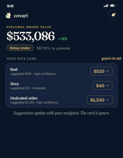 Personal Brand Value rate card