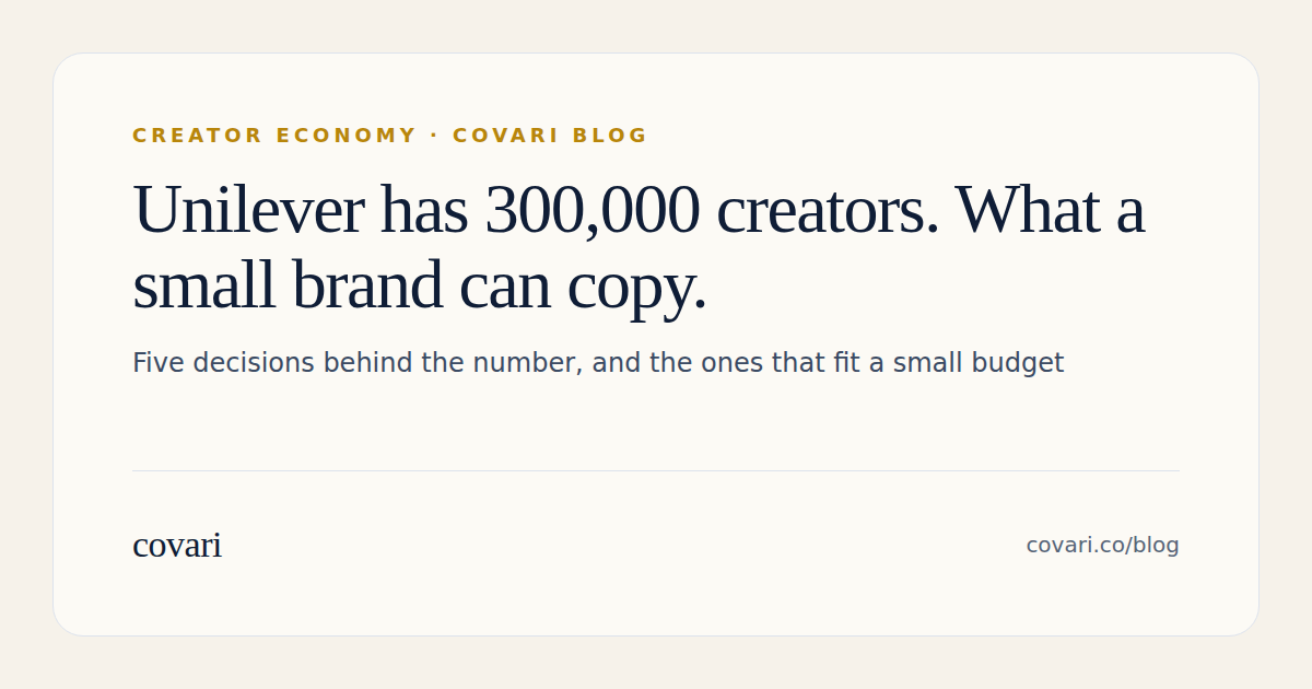 Unilever has 300,000 creators. Here is what a small brand can copy.